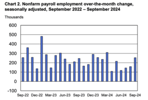 Jobs Report | October Jobs Report 2024